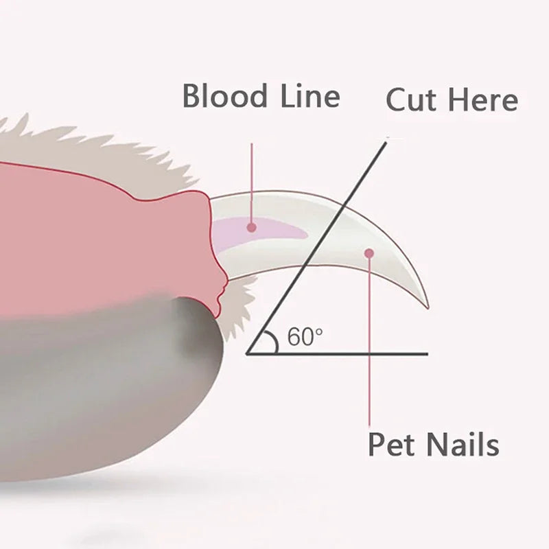 Akasora LumiClip™ – LED Pet Nail Clippers